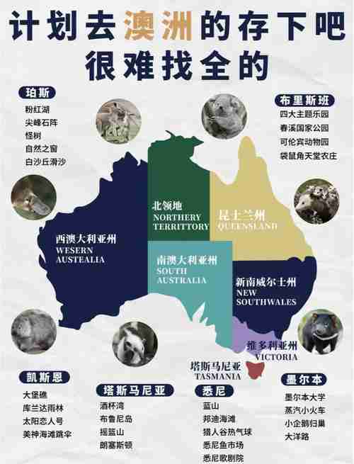 澳洲旅行的五绝妙技巧，澳大利亚旅行攻略，五绝妙技巧，澳洲旅行的五绝妙技巧
