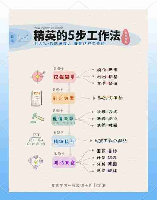 澳洲工作签持有者必读：提升职场竞争力的7个核心方法