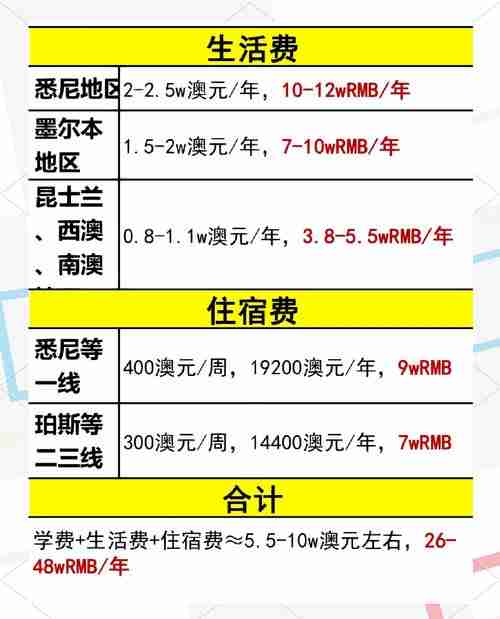 如何省30%费用?澳洲技巧让流程提速50天