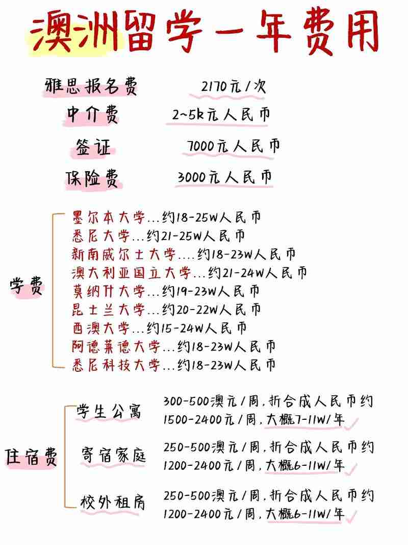 如何省30%费用?澳洲技巧让流程提速50天