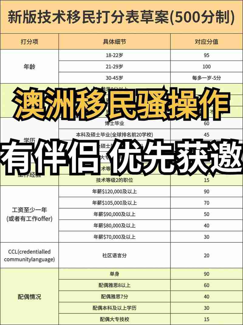 澳洲生存指南：搞定求职、移民、省钱的黄金法则