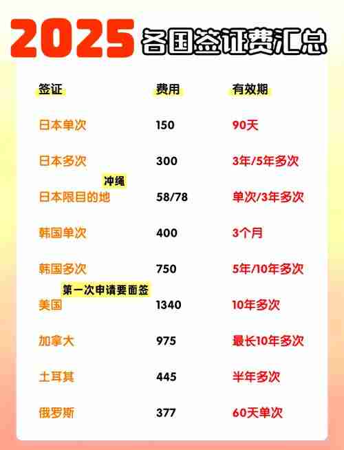 签证总被拒_如何三天逆袭_省$5000律师费实操