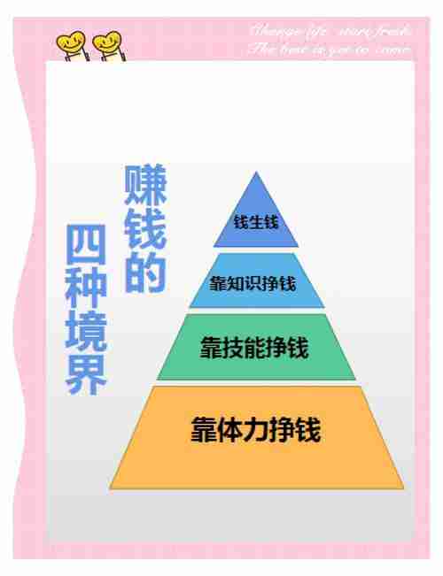 澳洲赚钱总绕路？5门诀窍省50%时间+多赚30%