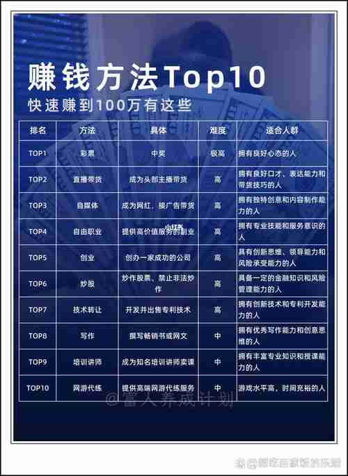 澳洲赚钱总绕路？5门诀窍省50%时间+多赚30%