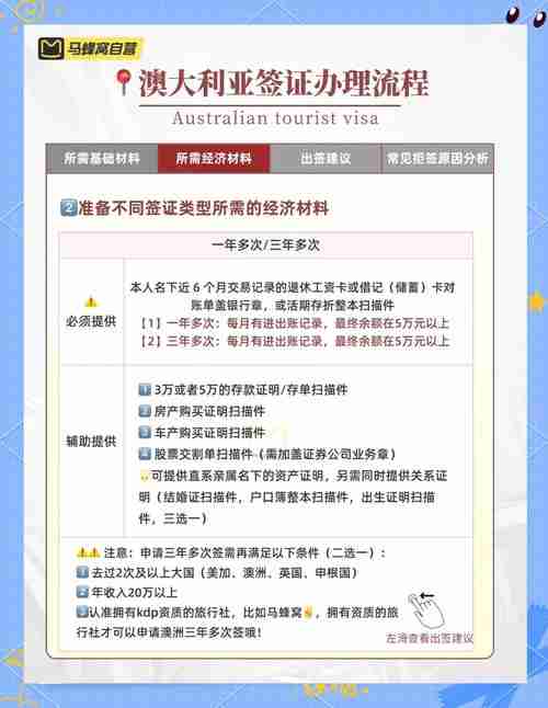 如何运用澳洲5技巧_签证申请困局_材料清单优化术