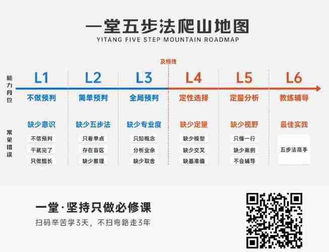 在澳洲怎么快速站稳脚跟？新手必学的5大生存秘籍