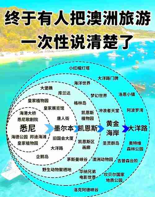 神奇澳洲的隐藏技巧，如何用5招解锁惊喜旅程？