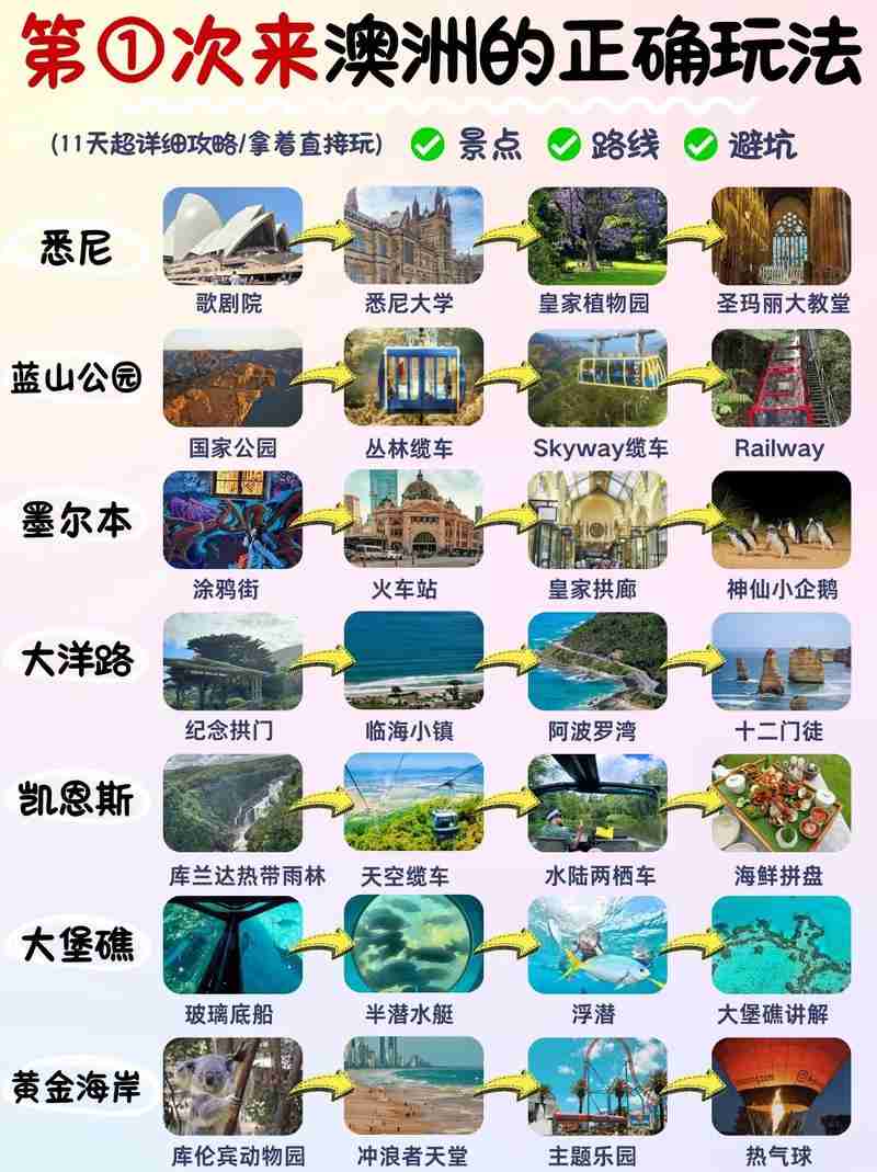 神奇澳洲的隐藏技巧,如何用5招解锁惊喜旅程?