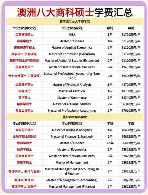在澳洲创业总踩雷？6大场景破局术省下三年学费