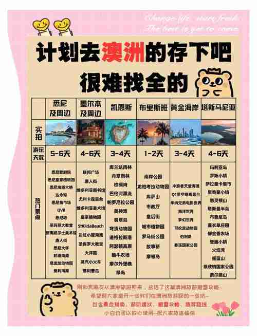 澳洲创业怎么避坑？省$2300万罚单+3天注册全流程指南！